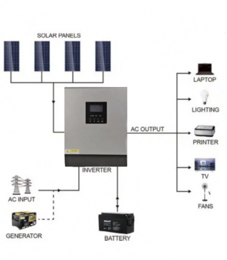 3KV Backup System with 2x 120AH Gel Batteries - One Deal A Day - Tech ...